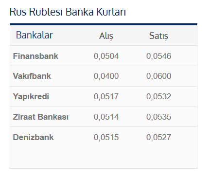 Rubulun kursu azerbaycanda