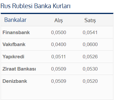 Rus pulunun bugün