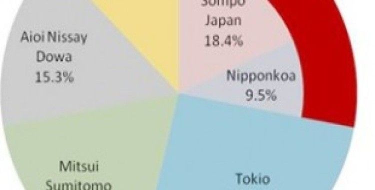 Sompo, Japonya’nın en büyüğü olacak