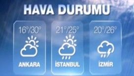 Hava sıcaklıkları 28 Eylül 2015 Pazartesi