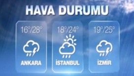 Hava sıcaklıkları 29 Eylül 2015 Salı