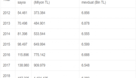 Milyonerlerin mevduatı 1,2 trilyon liraya dayandı