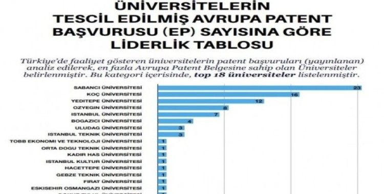 Türkiye’nin Patent Haritası’na BUÜ imzası