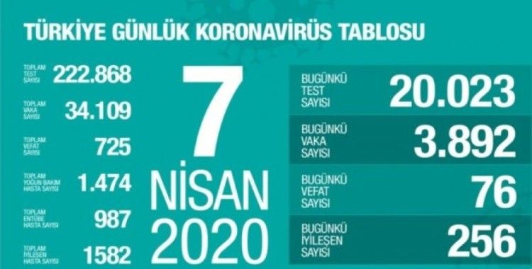 Bakan Koca: “Toplum Bilimleri Kurulu oluşturduk, bu uygulama salgınla mücadelede dünyada ilktir”