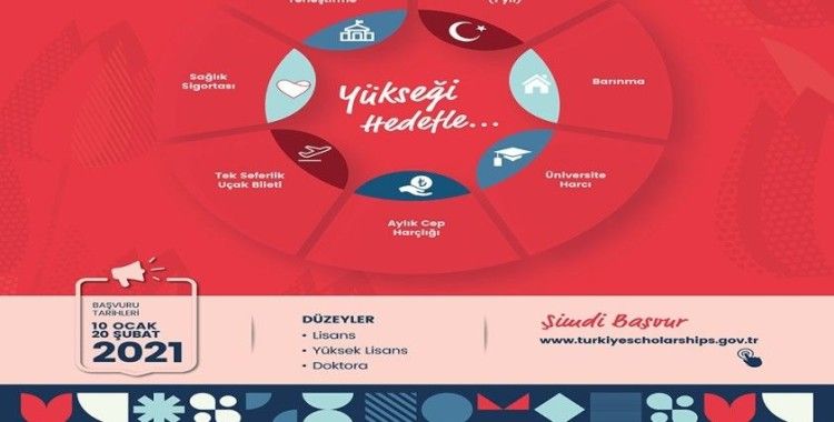 Türkiye Bursları 2021 başvuruları 10 Ocak’ta başlıyor