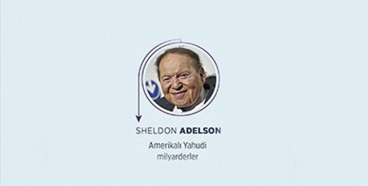 ABD'de İsrail'e desteğiyle bilinen Yahudi asıllı 'Kumarhaneler Kralı' Adelson'un cenazesi Kudüs'e defnedildi