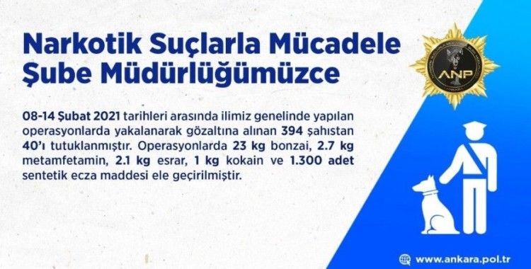 Ankara Emniyet Müdürlüğü’ne bağlı Narkotik ekipleri son bir haftada 40 kişiyi tutukladı
