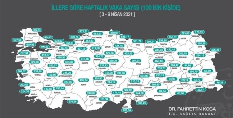 Haftalık 100 binde Kovid-19 vaka sayısı 79 ilde arttı, Samsun ve Ardahan'da azaldı