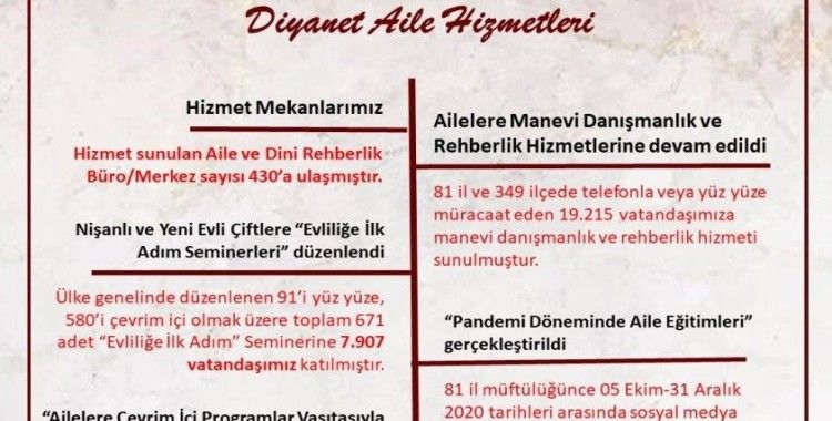 Diyanet İşleri Başkanı Erbaş: “Aile ile ilgili çalışmalarımıza salgın sürecinde de devam ediyoruz”