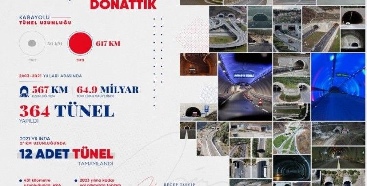 Cumhurbaşkanı Erdoğan: "Son 19 yılda toplamda 567 kilometre uzunluğunda 364 tüneli hizmete açtık"