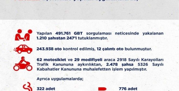 Ankara’da 2 haftalık asayiş uygulamalarında 247 kişi tutuklandı