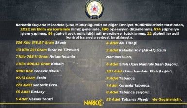 Diyarbakır'da ekim ayında 490 operasyon