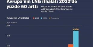 Avrupa'nın LNG ithalatı geçen yıl yüzde 60 arttı