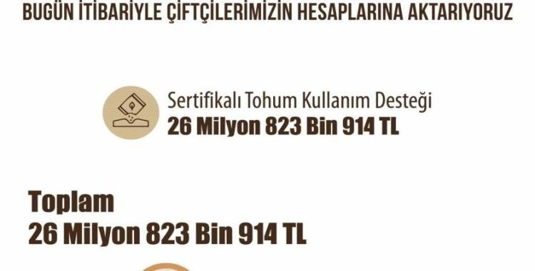 Eskişehir çiftçisine 26 milyon 823 bin liralık destek ödemesi
