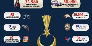 Sinop’ta 32 bin 980 şahıs ve 38 bin 980 araç sorgulandı
