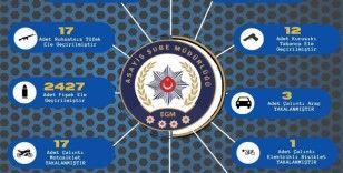 Adana’da son bir haftada  çeşitli suçlardan aranan 442 kişi yakalanırken 112 şahıs tutuklandı
