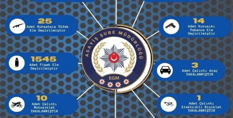 Adana’da bir haftada 102 ruhsatsız silah ele geçirilirken aranan 389 kişi yakalandı
