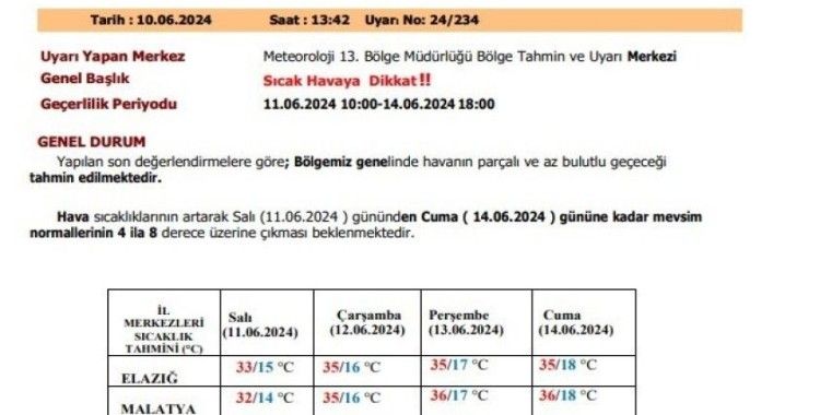 Meteorolojiden Elazığ’a ‘sıcak hava’ uyarısı
