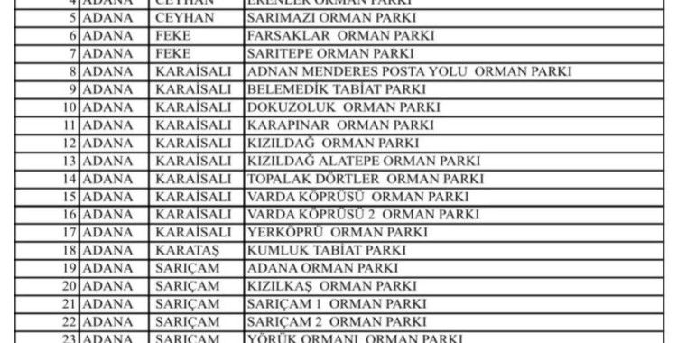 Adana’da yangınların önüne geçebilmek amacıyla ormanlık alanlara girişler yasaklandı
