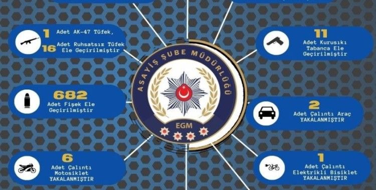 Adana’da 251 kişi yakalanırken 74 ruhsatsız silah ele geçirildi
