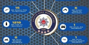 Adana polisi 63 ruhsatsız silah ele geçirirken aranan 312 kişiyi yakaladı
