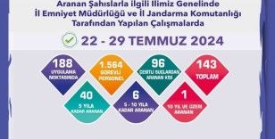 Aranması bulunan 143 şüpheli yakalandı
