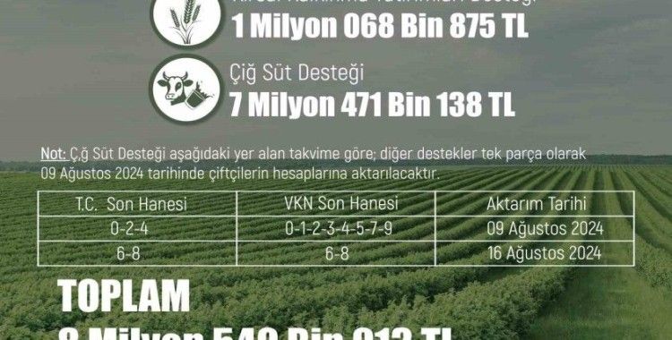 Üreticiye 8 milyon 540 bin 13 liralık tarımsal destek
