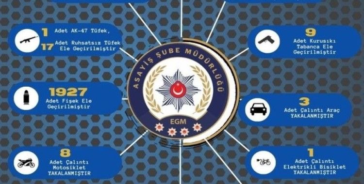 Adana’da çeşitli suçlardan yakalanan 101 şüpheli tutuklandı
