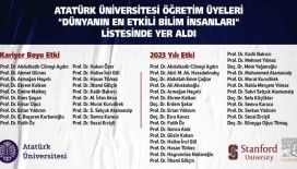 Atatürk üniversitesinden 28 bilim insanı “Dünyanın en etkili bilim insanları” listesinde yer aldı
