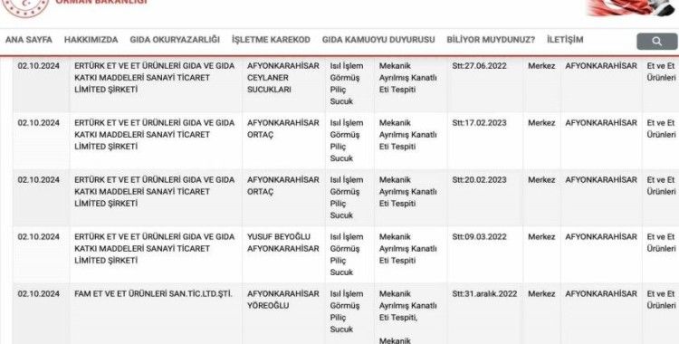 Afyonkarahisar’da gıdada taklit, tağşiş ve hile yapan 62 firma açıklandı
