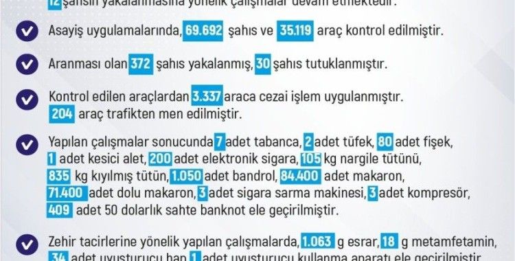 Elazığ’da son bir haftada 236 olay meydana geldi, 226 şahıs yakalandı
