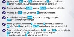 Elazığ’da meydana gelen 282 olayda 241 şüpheli yakalandı
