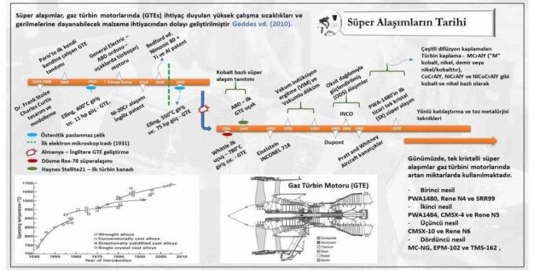 KBÜ’den süper alaşım araştırmalarına bilimsel katkı
