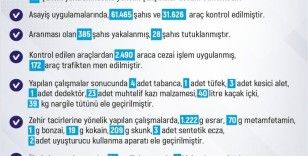 Elazığ’da son bir haftada 227 olay meydana geldi, 248 şahıs yakalandı
