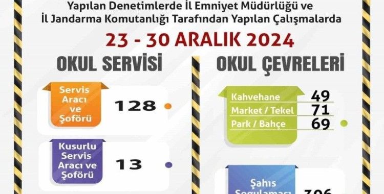 Polis ve jandarma ekiplerinden okul çevrelerinde denetim
