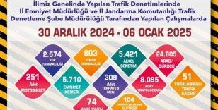 Trafik denetimlerinde 8 bin 95 adet trafik cezası kesildi
