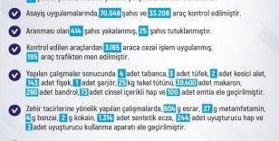 Elazığ’da son bir haftada meydana gelen 203 olayda 171 şahıs yakalandı
