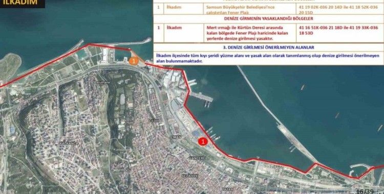 Samsun’da boğulmalara karşı sıkı tedbir: 18 noktada denize girmek yasaklandı
